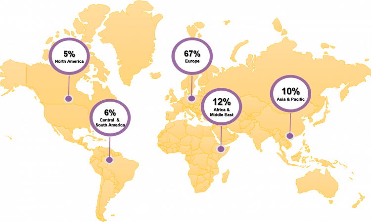 espid regions